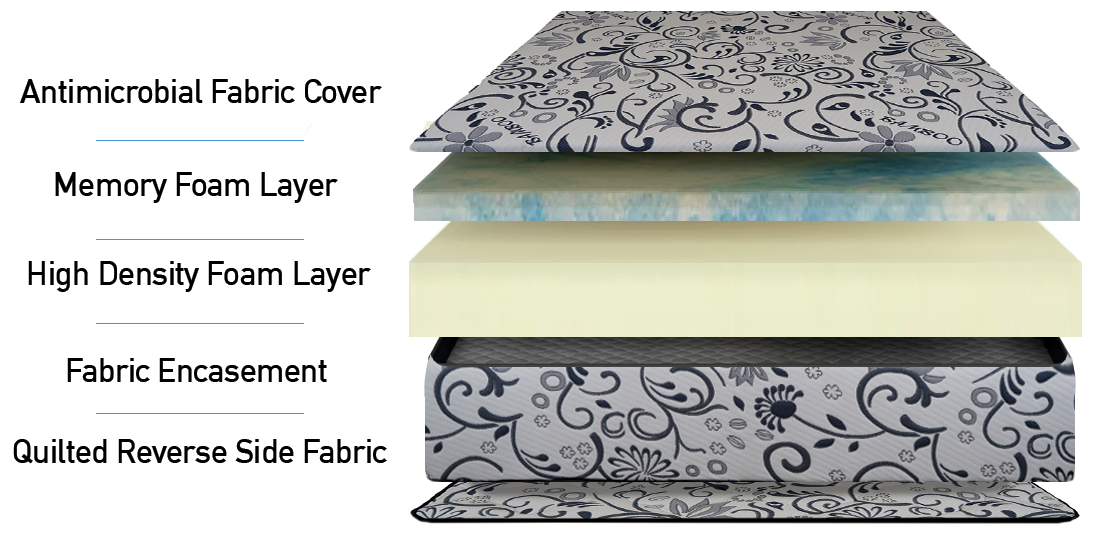 Hazel Mattress